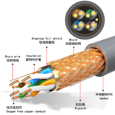 CAT5 CAT5E UTP كابل Ethernet 23AWG 0.5mm موصل نحاس لبناء الشبكات